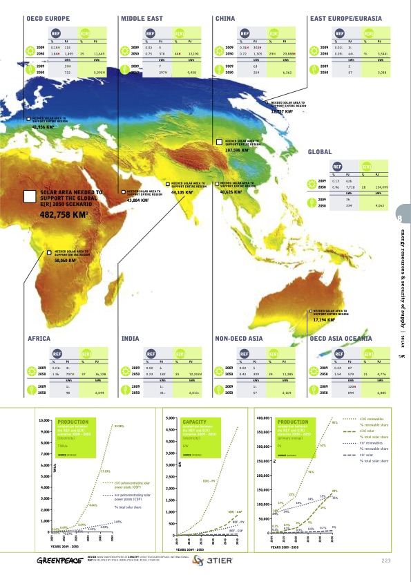 sustainable-world-energy-outlook-223