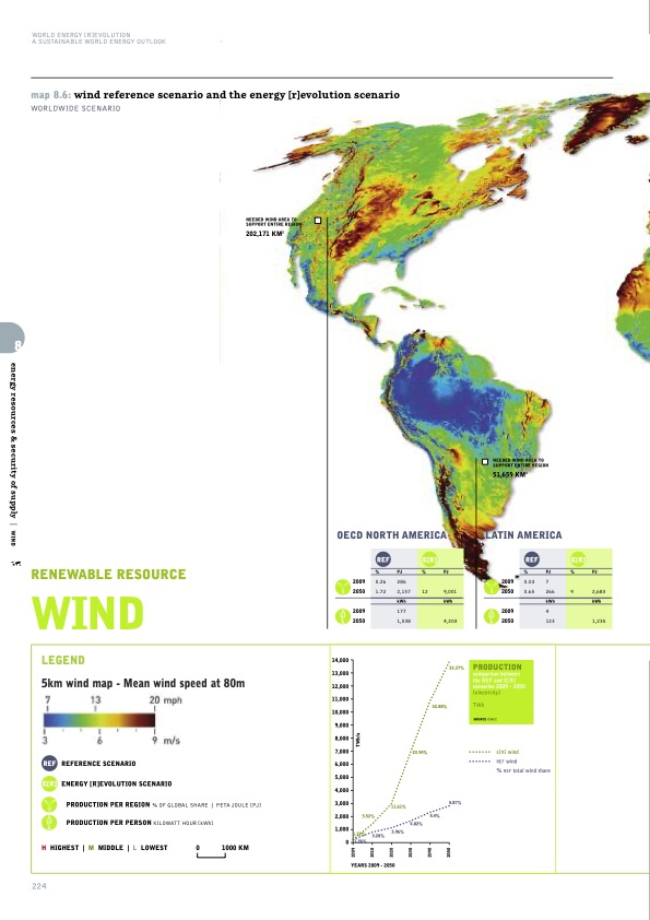 sustainable-world-energy-outlook-224