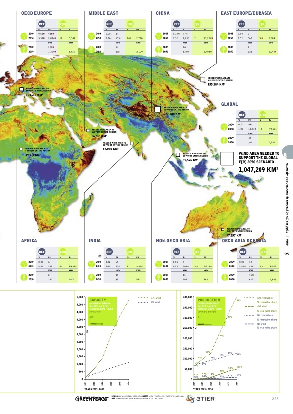 sustainable-world-energy-outlook-225