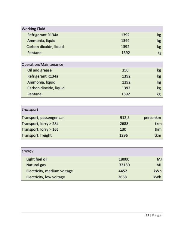 electricity-generation-from-low-temperature-waste-heat-089