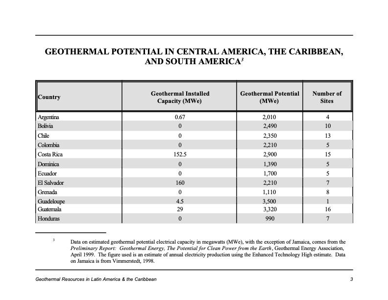 geothermal-resources-the-caribbean-and-latin-america-006