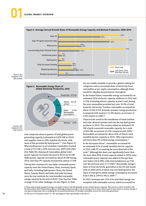 global-status-report-renewables-2011-018