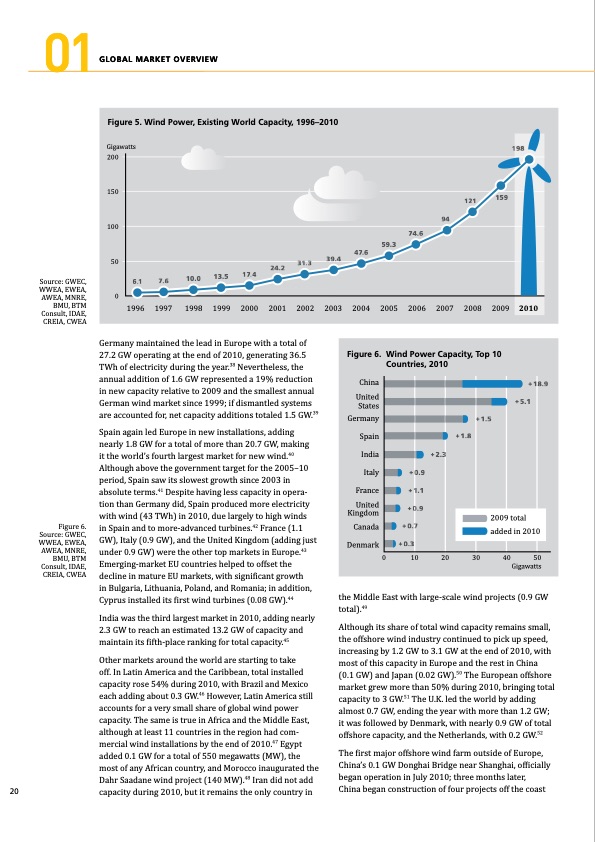 global-status-report-renewables-2011-020