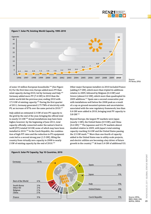 global-status-report-renewables-2011-023