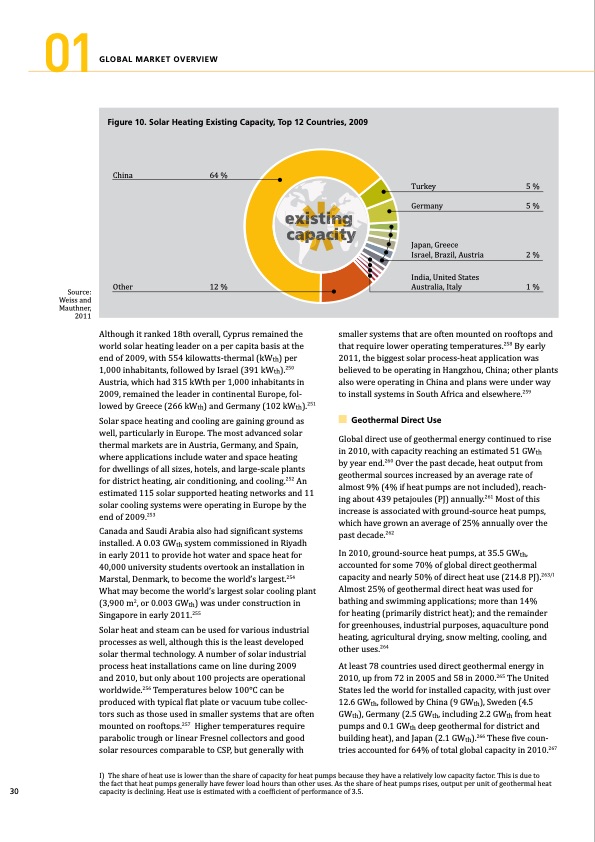 global-status-report-renewables-2011-030