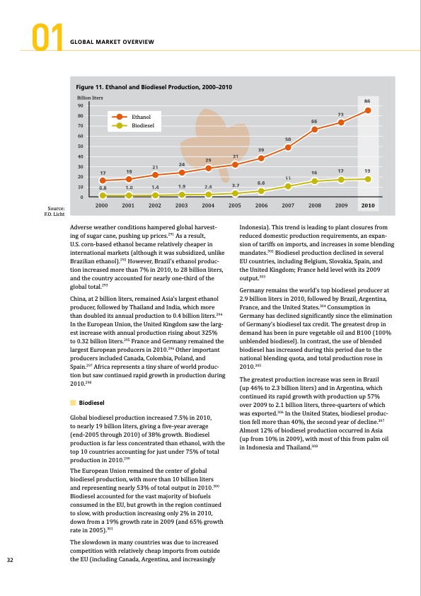 global-status-report-renewables-2011-032