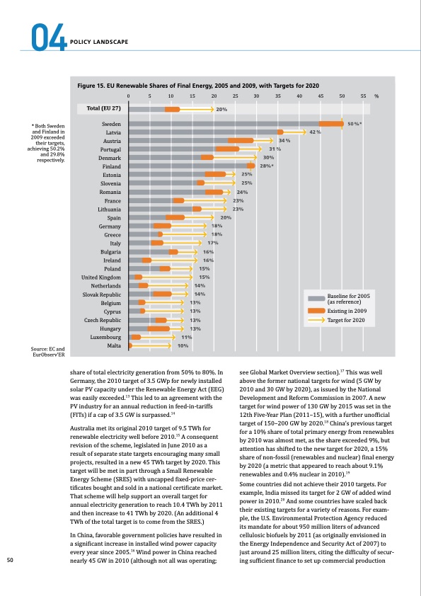 global-status-report-renewables-2011-050