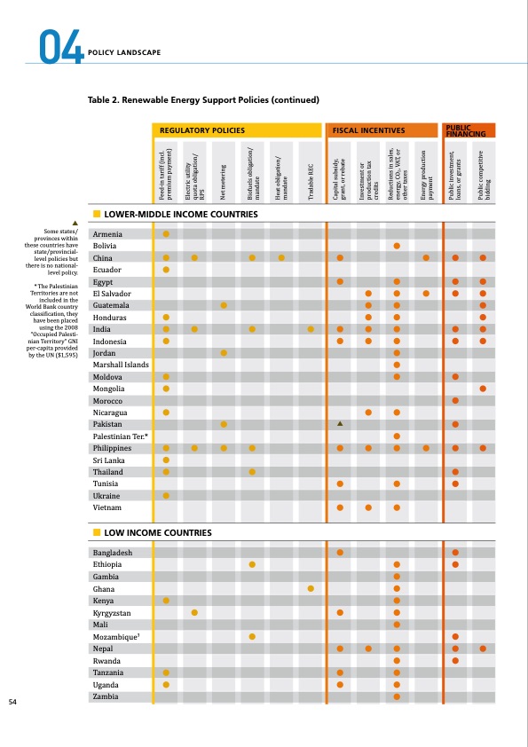 global-status-report-renewables-2011-054