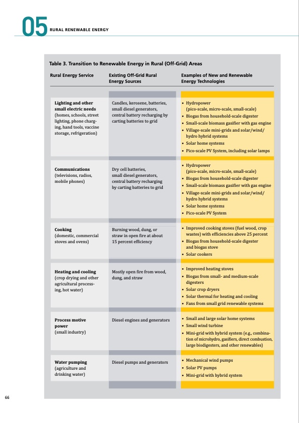 global-status-report-renewables-2011-066