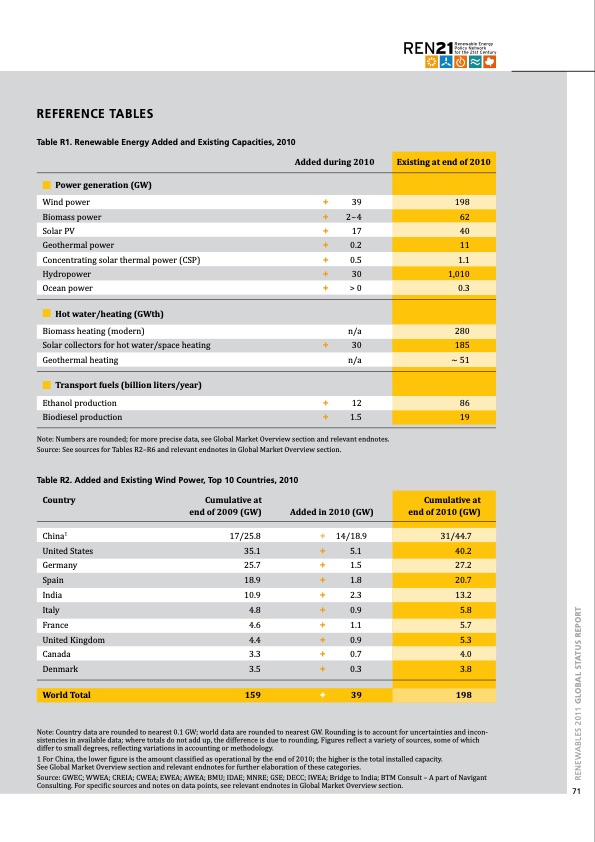 global-status-report-renewables-2011-071