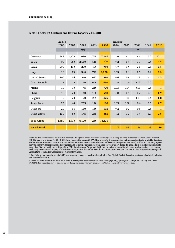 global-status-report-renewables-2011-072