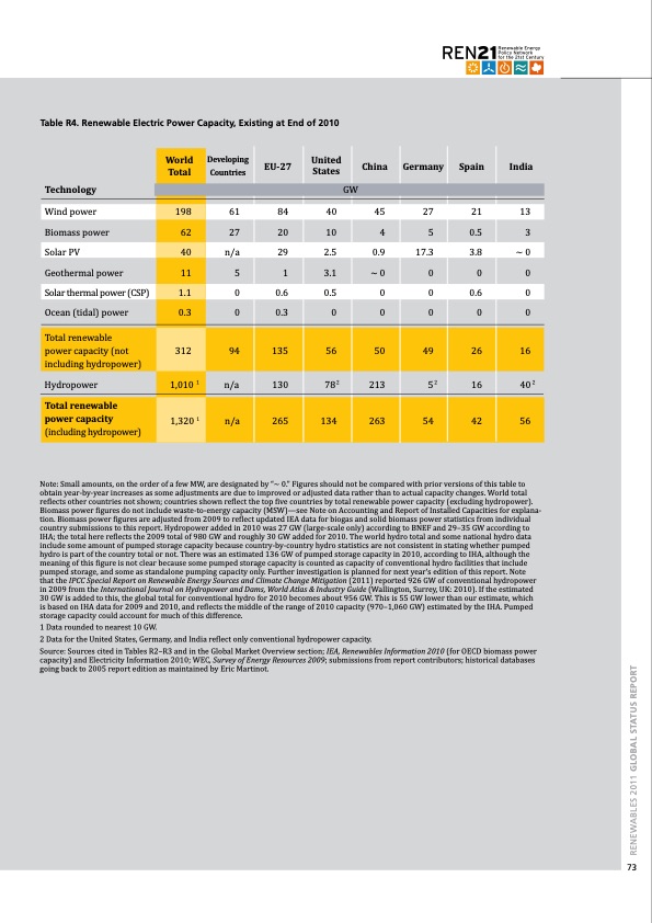 global-status-report-renewables-2011-073