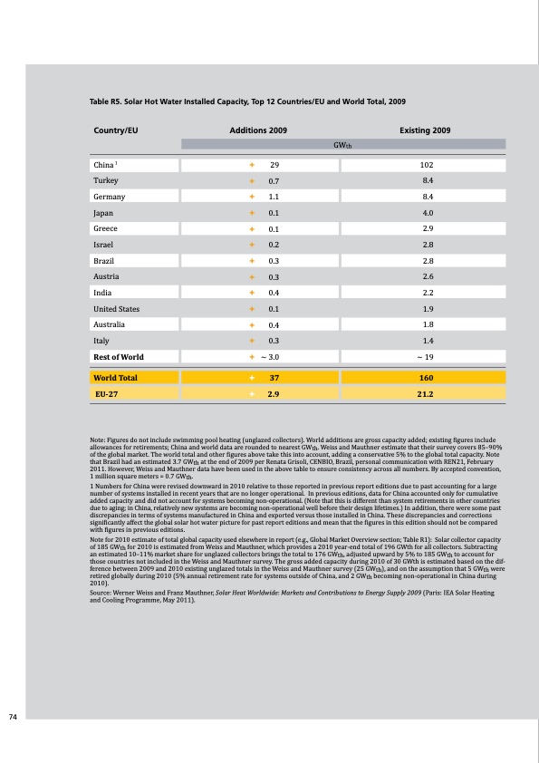 global-status-report-renewables-2011-074