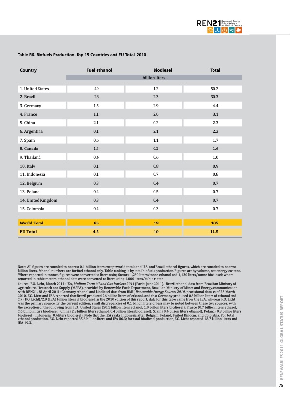 global-status-report-renewables-2011-075