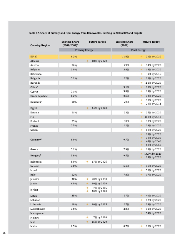 global-status-report-renewables-2011-076