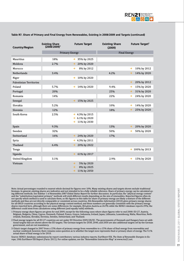 global-status-report-renewables-2011-077