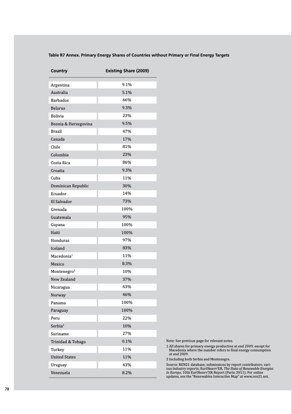 global-status-report-renewables-2011-078