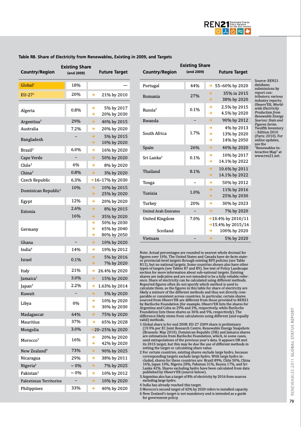 global-status-report-renewables-2011-079