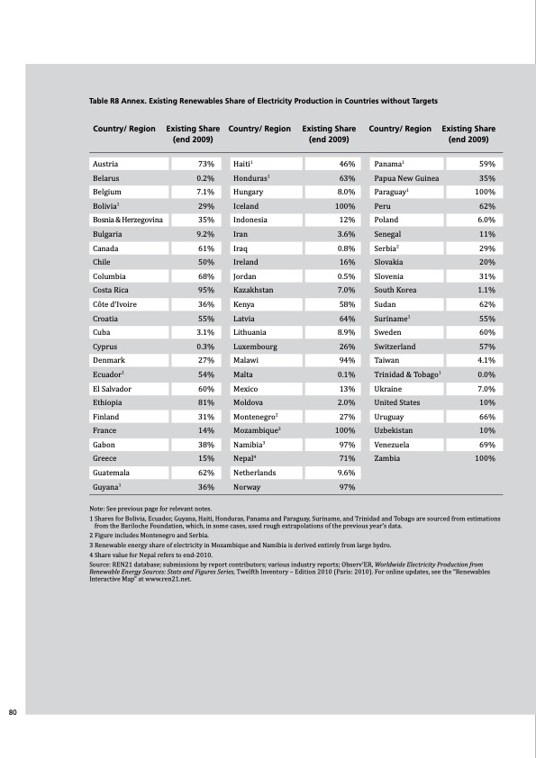 global-status-report-renewables-2011-080