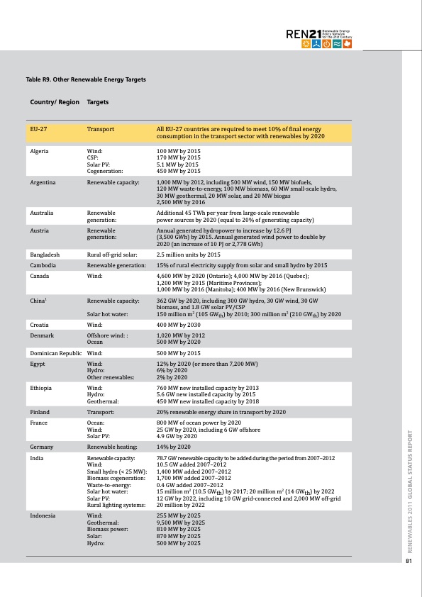 global-status-report-renewables-2011-081