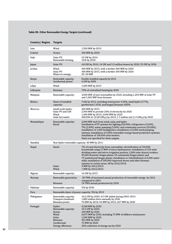 global-status-report-renewables-2011-082