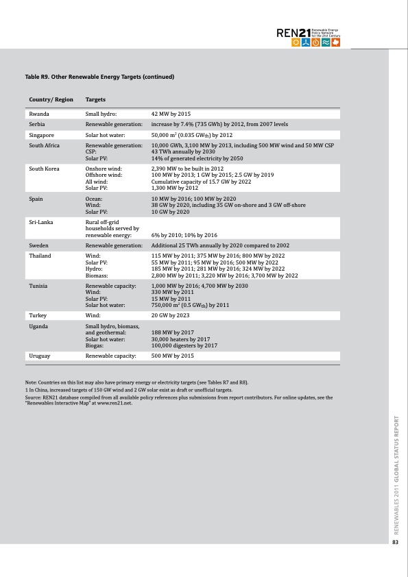 global-status-report-renewables-2011-083