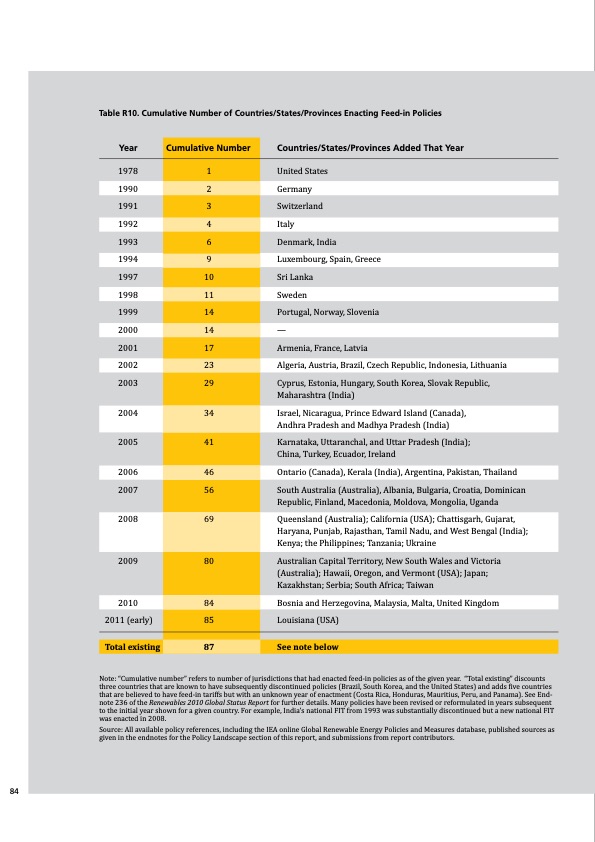 global-status-report-renewables-2011-084