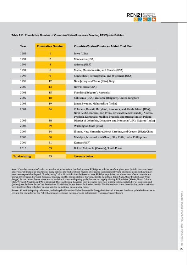 global-status-report-renewables-2011-085