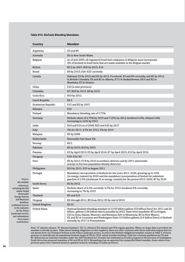 global-status-report-renewables-2011-086