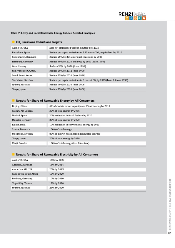 global-status-report-renewables-2011-087