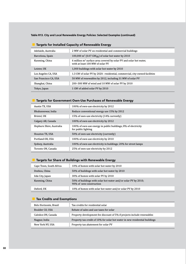 global-status-report-renewables-2011-088