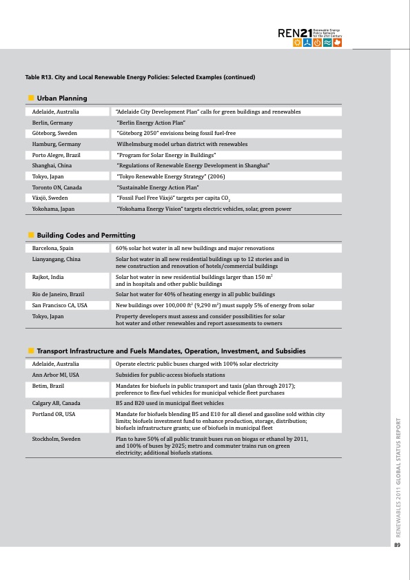 global-status-report-renewables-2011-089