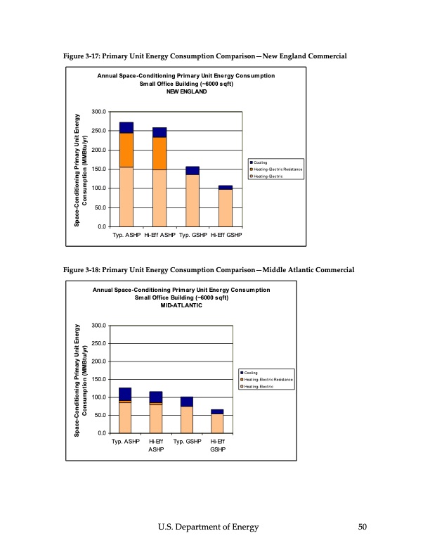 ground‐source-heat-pumps-051