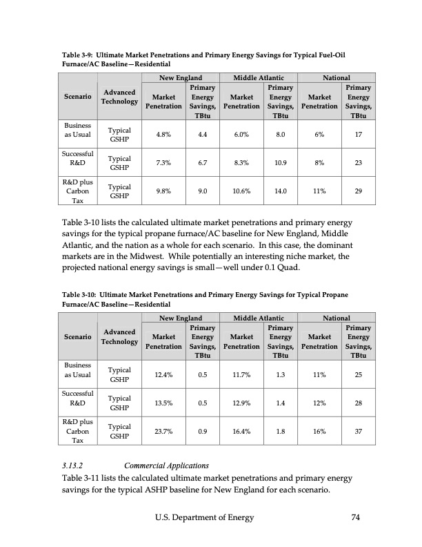 ground‐source-heat-pumps-075