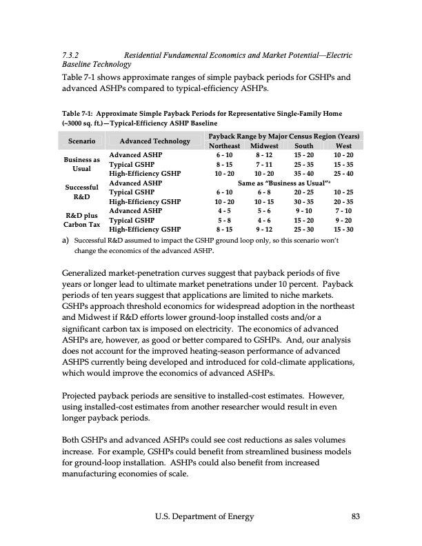 ground‐source-heat-pumps-084