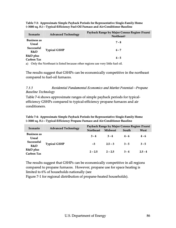 ground‐source-heat-pumps-087