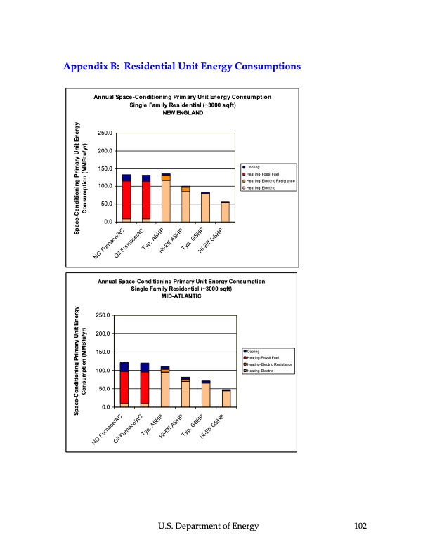 ground‐source-heat-pumps-103