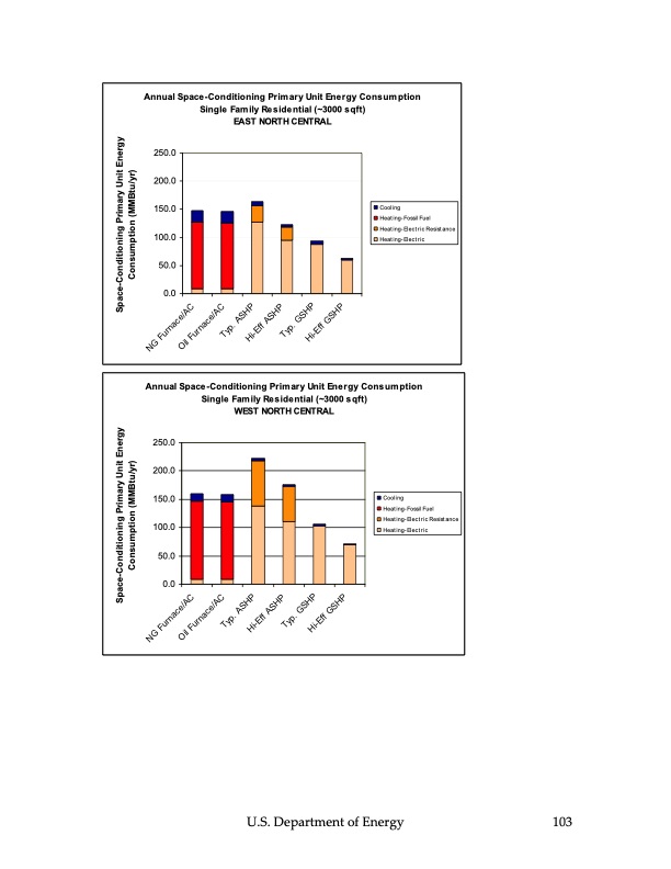 ground‐source-heat-pumps-104