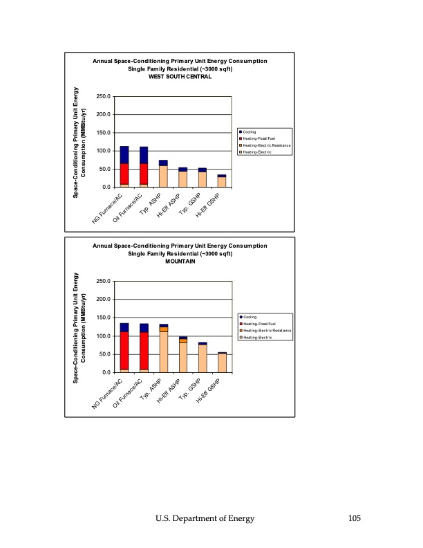 ground‐source-heat-pumps-106