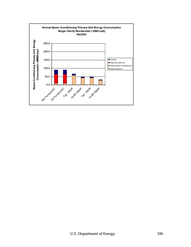 ground‐source-heat-pumps-107