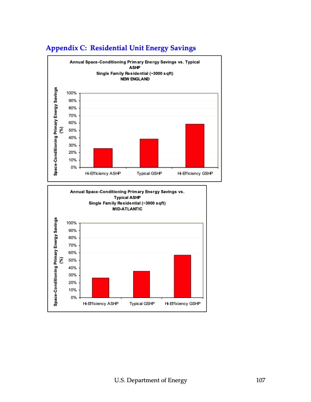 ground‐source-heat-pumps-108