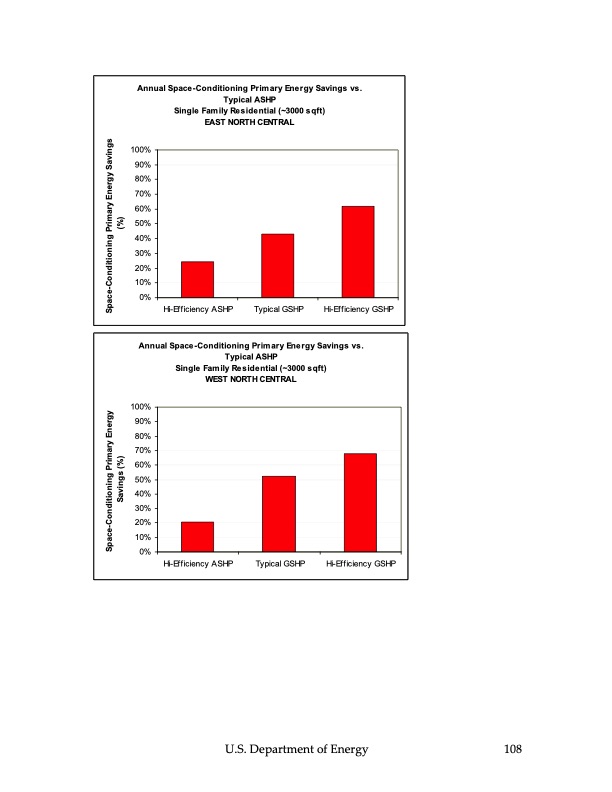 ground‐source-heat-pumps-109