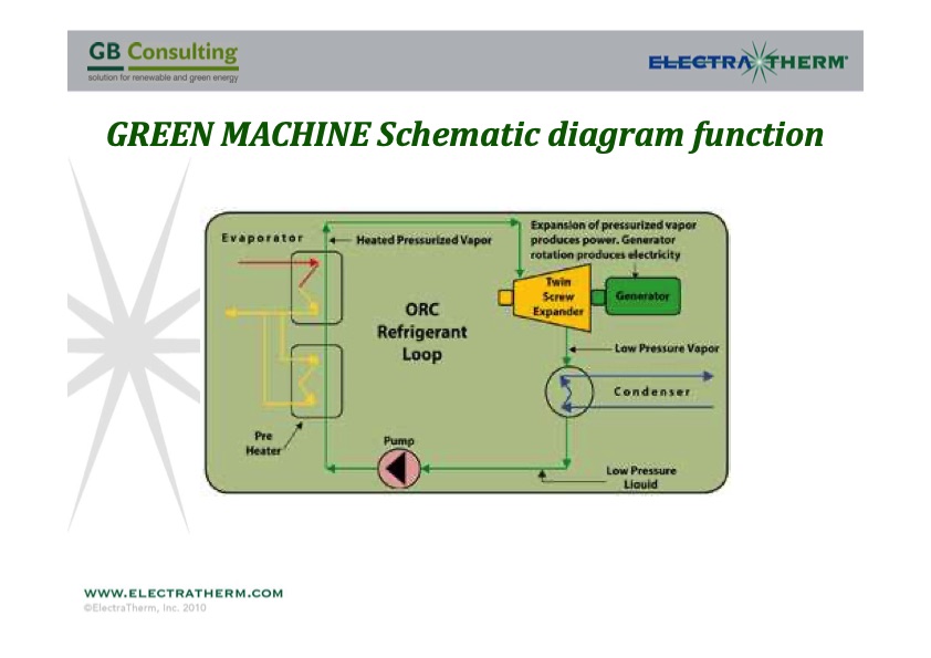 presentation-technology-orc-green-machine-009
