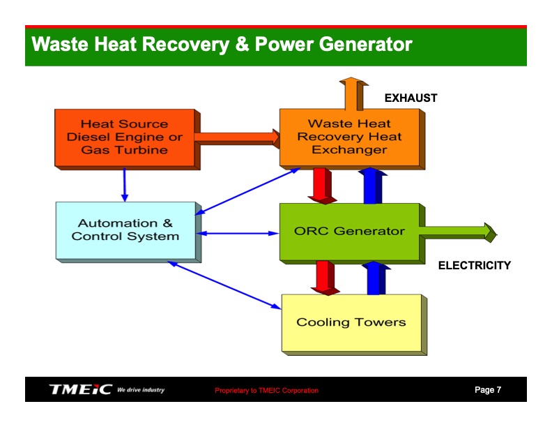 waste-heat-recovery-power-generator-tmeic-007