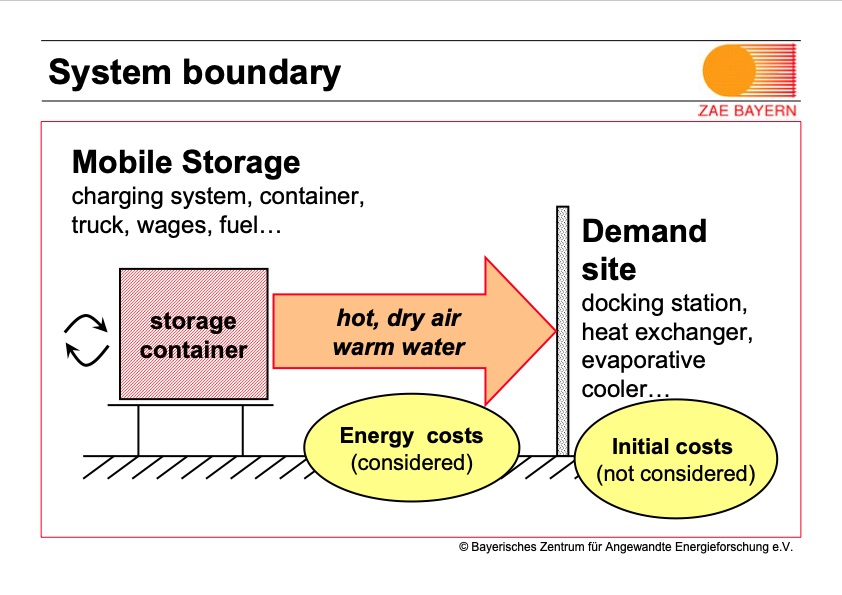 evaluation-mobile-storage-systems-heat-transport-013