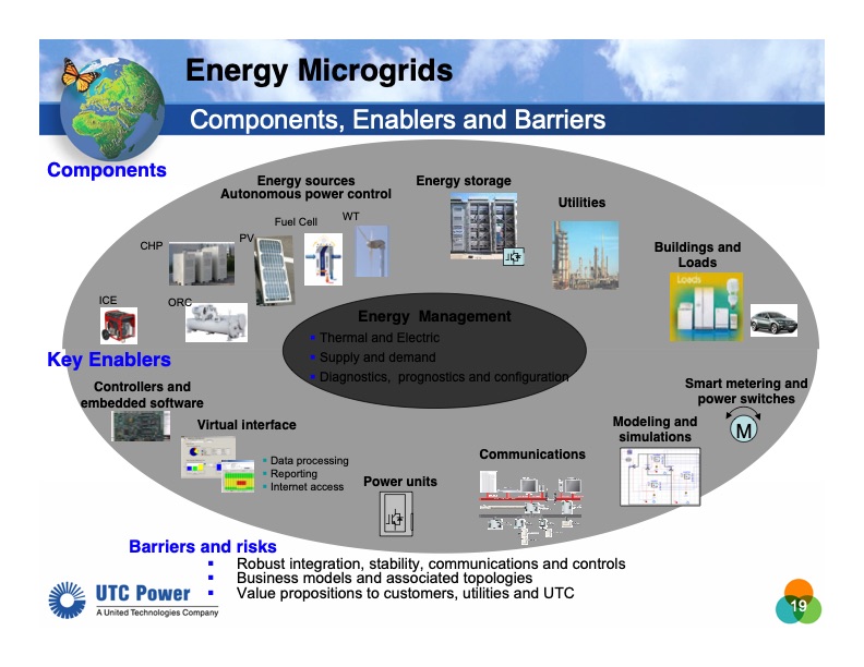 microgrid-opportunities-019