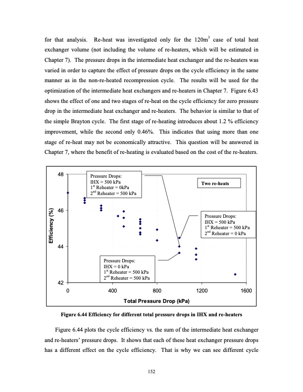 supercritical-carbon-dioxide-cycle-next-generation-nuclear-r-171