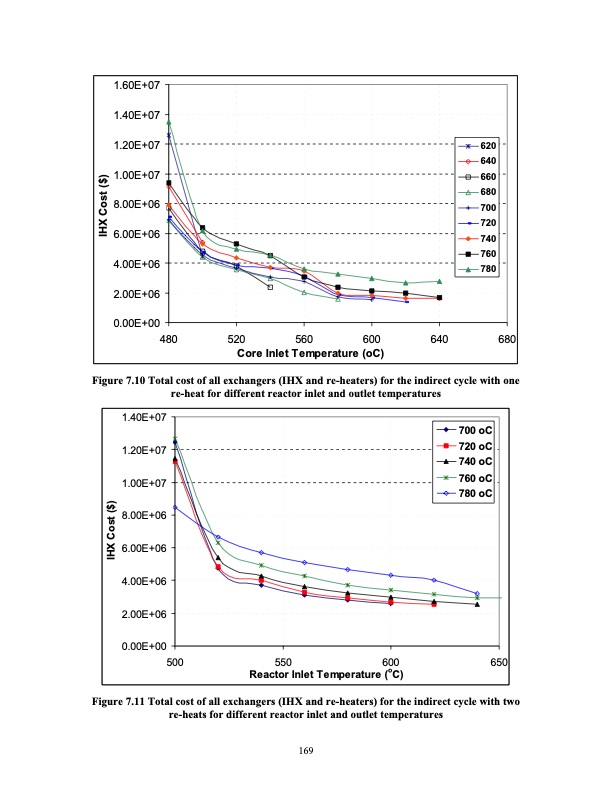 supercritical-carbon-dioxide-cycle-next-generation-nuclear-r-188