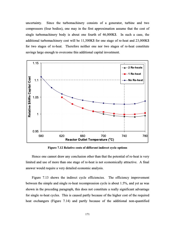 supercritical-carbon-dioxide-cycle-next-generation-nuclear-r-190