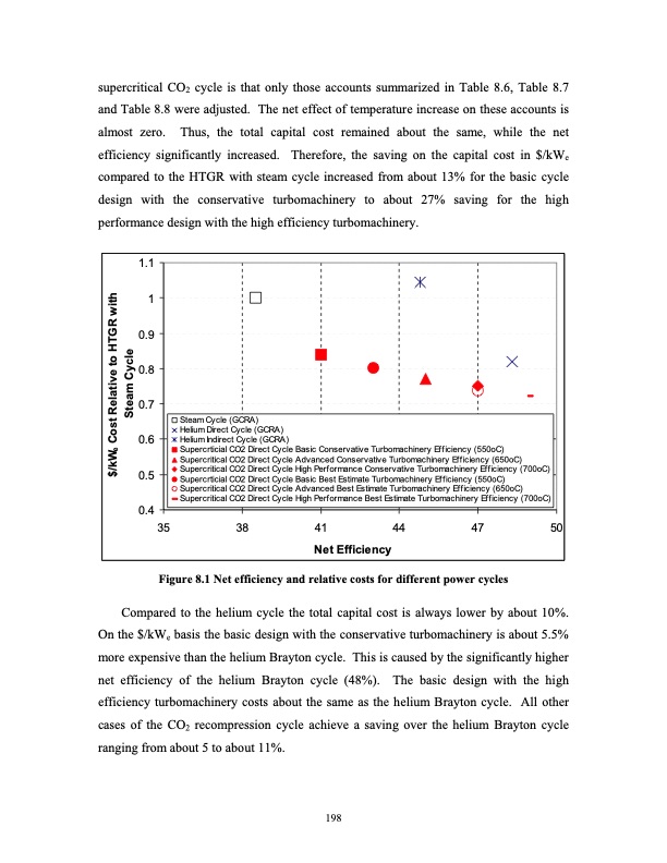 supercritical-carbon-dioxide-cycle-next-generation-nuclear-r-217